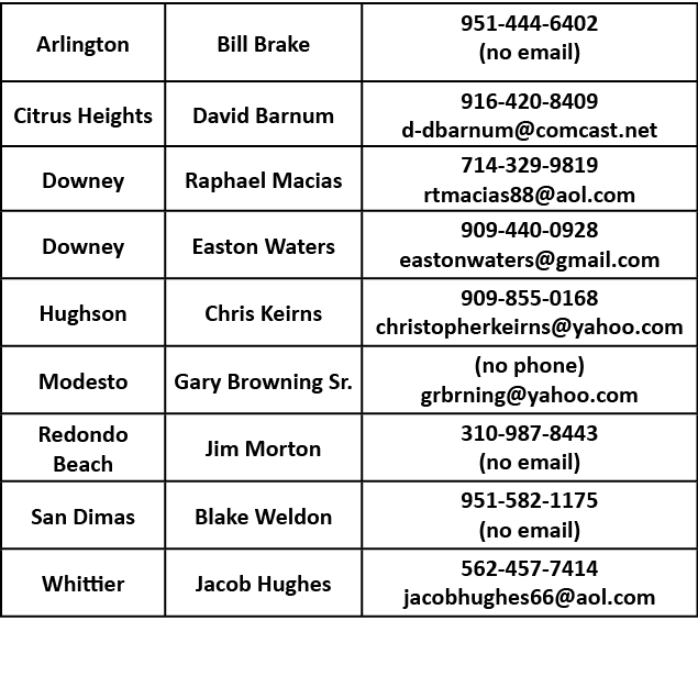 Arlington,Bill Brake,951 444 6402 (no email),Citrus Heights,David Barnum,916 420 8409 d dbarnum@comcast.net,Downey,Ra...