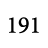 191