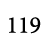 119