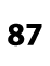 87