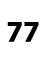 77
