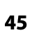 45