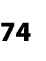 74