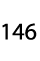 146