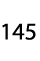 145