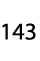 143