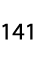 141