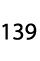 139