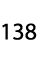 138