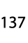 137