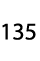 135