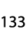 133