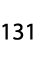 131