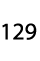 129
