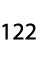 122