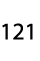 121