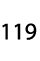 119