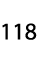 118