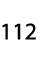 112