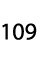 109