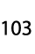 103