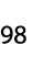 98