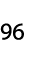 96