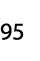 95