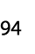 94
