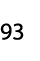 93