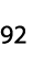 92