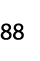 88