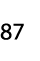87