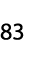 83