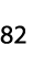82