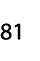 81