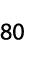 80