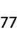 77