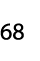 68