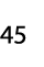 45