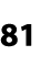 81
