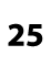 25